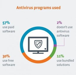 安全咨詢機(jī)構(gòu)與199it互聯(lián)網(wǎng)數(shù)據(jù)中心 網(wǎng)絡(luò)與信息安全軟件開發(fā)的新趨勢