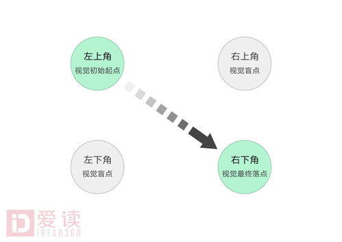 網(wǎng)頁(yè)底部的版權(quán)信息 不僅僅是排版設(shè)計(jì)，更是網(wǎng)絡(luò)與信息安全軟件開發(fā)的關(guān)鍵環(huán)節(jié)