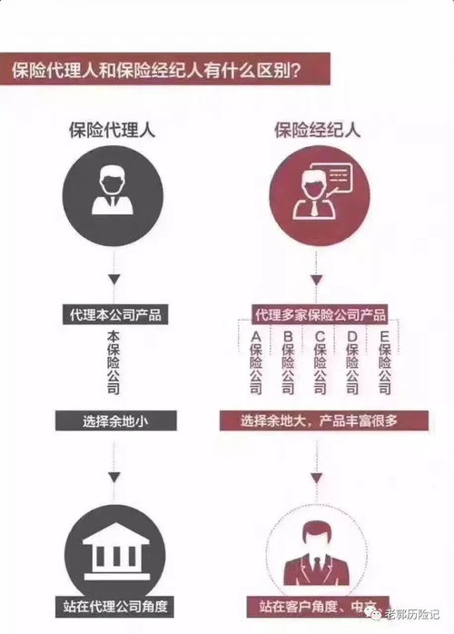 保險經紀人 汽車租賃領域的安全導航者